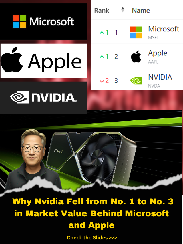 Why Nvidia Fell from No. 1 to No. 3 in Market Value Behind Microsoft and Apple