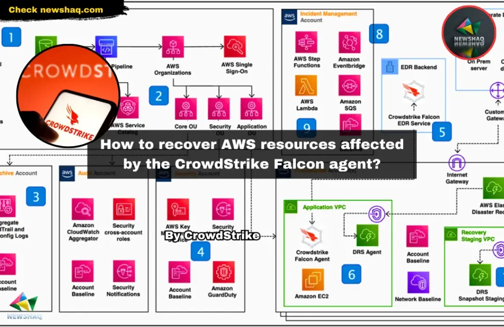 How to recover AWS resources affected by the CrowdStrike Falcon agent?